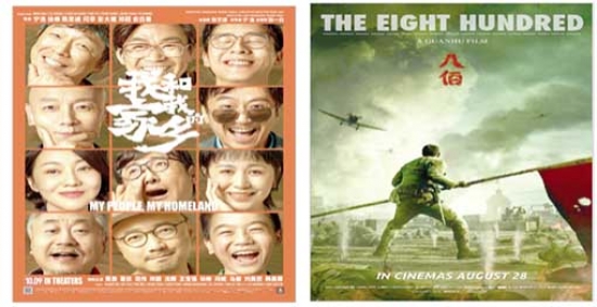 السينما الصينية تُهدّد هيمنة هوليوود