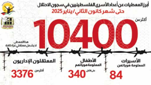 ورقة حقائق صادرة عن هيئة شؤون الأسـرى والمحرّريــن