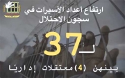 ارتفاع عدد الأسيرات في سجون الاحتلال إلى 37 أسيرةجثامينهم