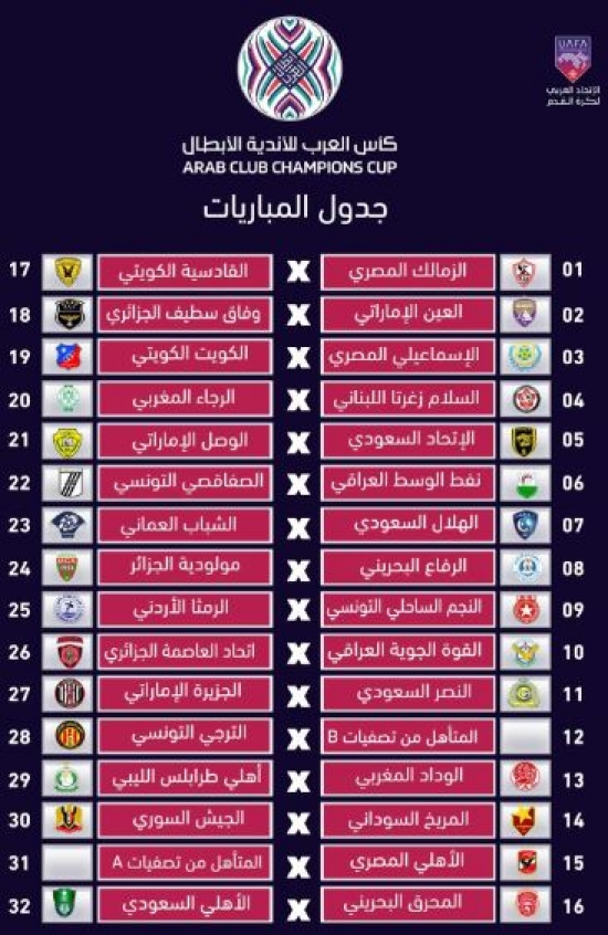 الأندية الجزائرية تتعرف على منافسيها في كأس العرب للأندية لكرة القدم