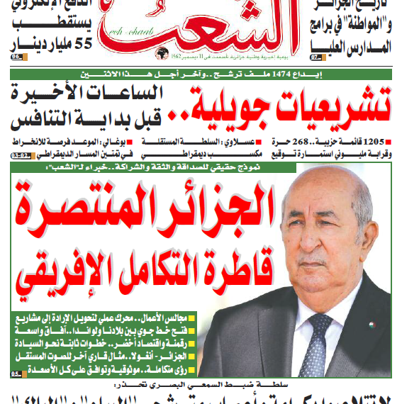 العدد 20081