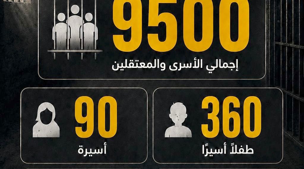 تحديـث حــول أعـداد الأسرى في سجون الاحتـلال الصّهيونـي