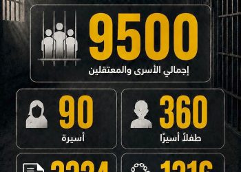 تحديـث حــول أعـداد الأسرى في سجون الاحتـلال الصّهيونـي