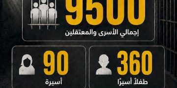 تحديـث حــول أعـداد الأسرى في سجون الاحتـلال الصّهيونـي
