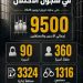 تحديـث حــول أعـداد الأسرى في سجون الاحتـلال الصّهيونـي